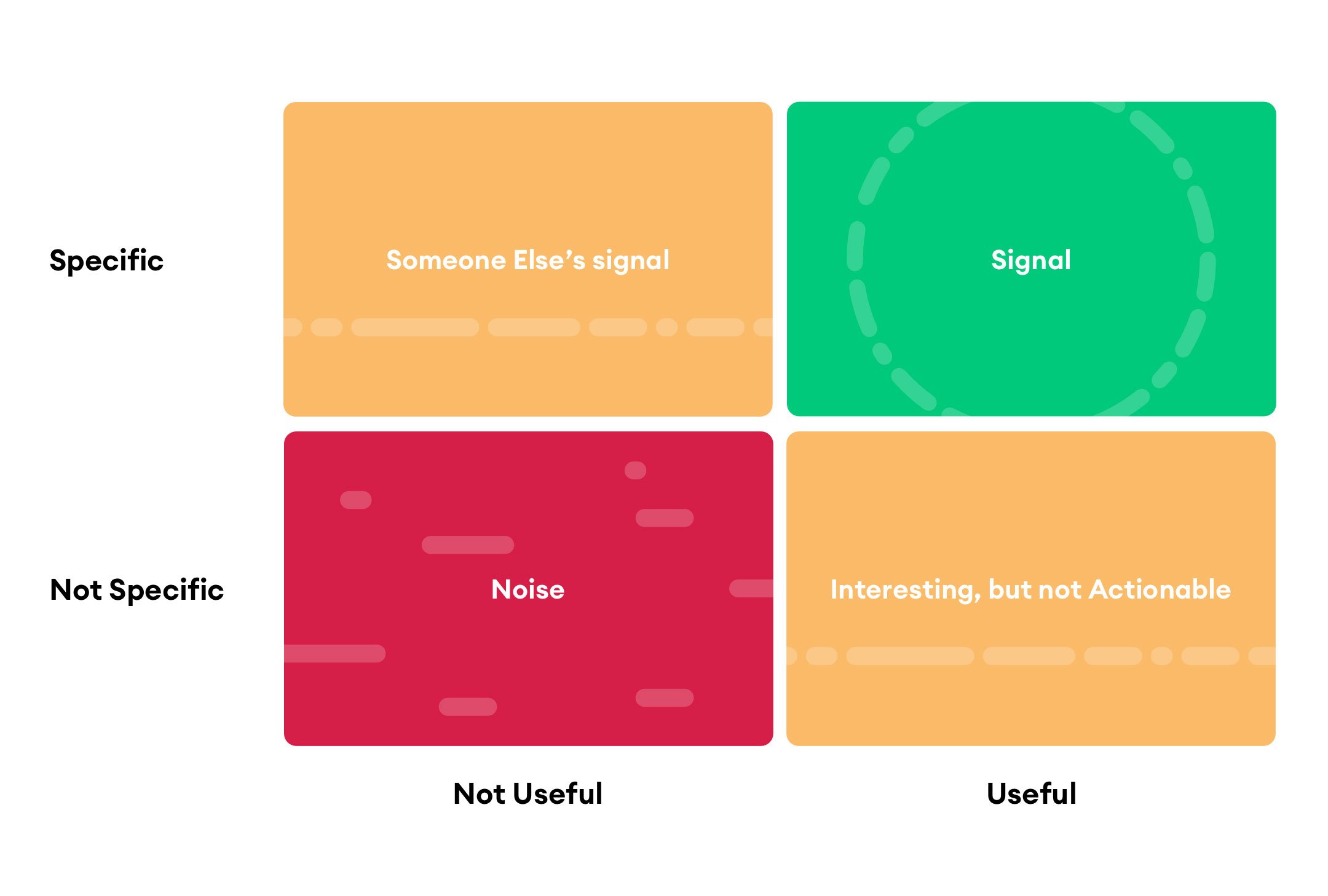 BLOG-031119-narrative-manifesto-signal