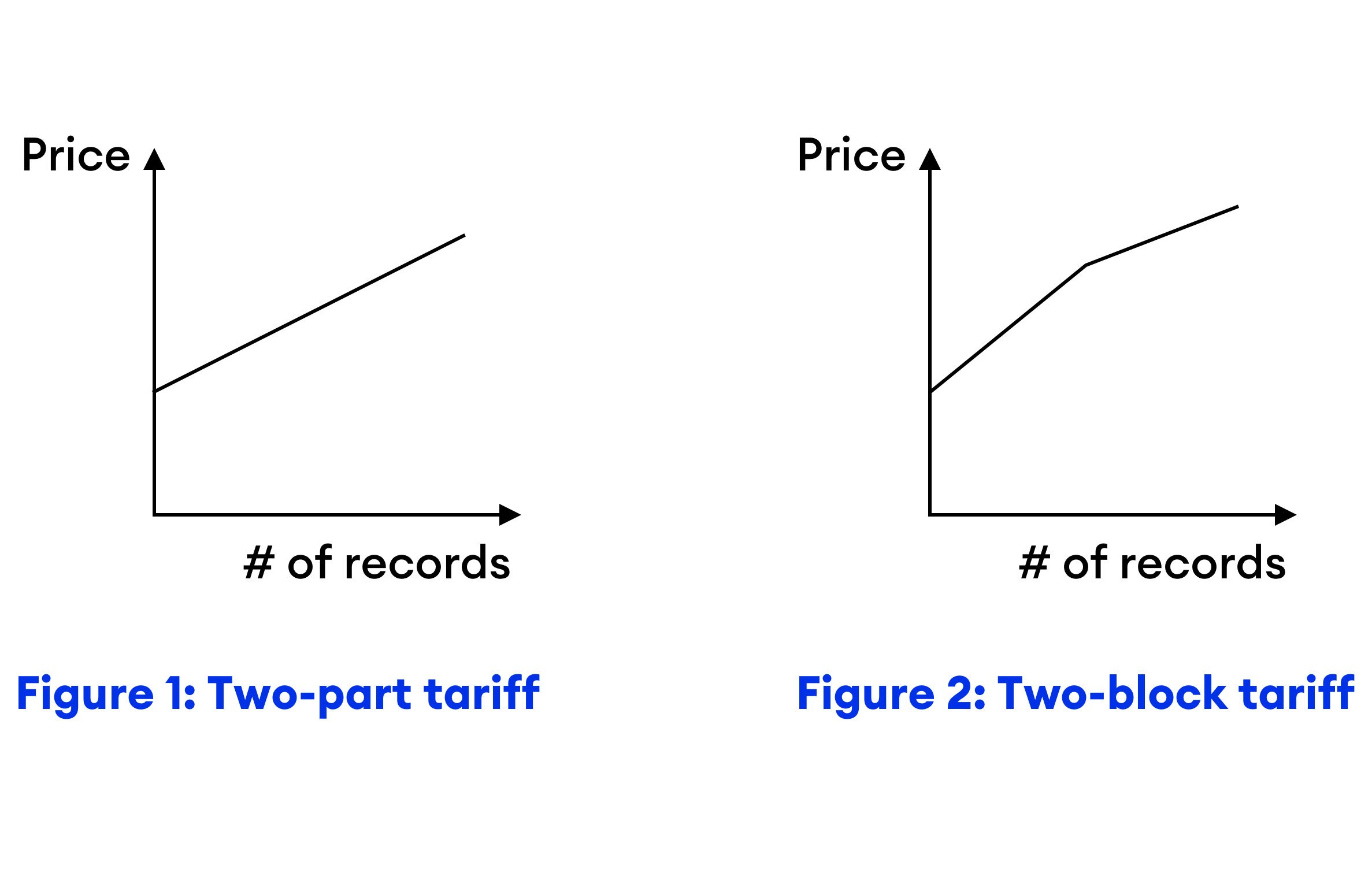 BLOG-031819-pricing-policies-graphs