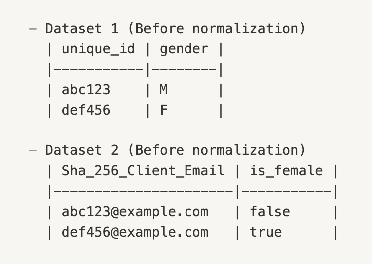 rosetta stone standardization